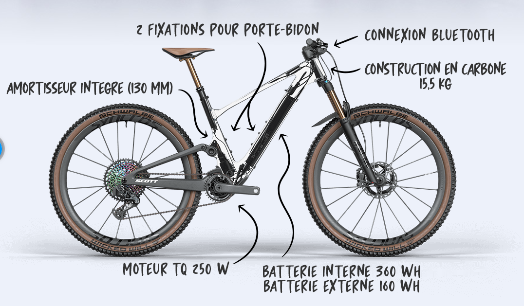 Le vélo électrique léger est-il adapté à toute et tous ?