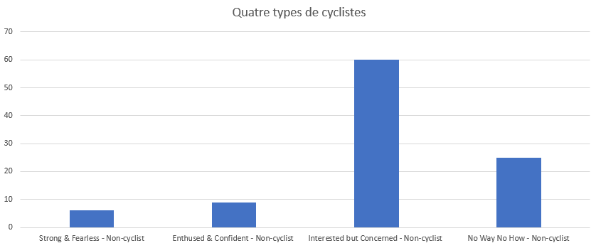 Pourquoi et comment motiver les employés « Interested but Concerned »