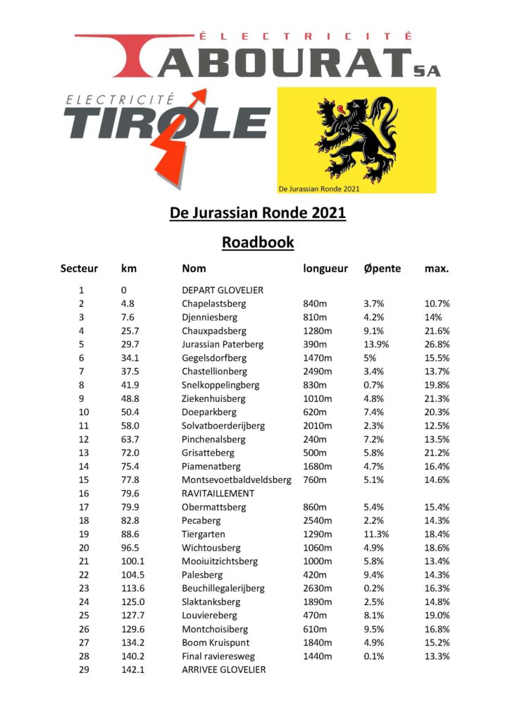 Le Tour des Flandres version jurassienne !